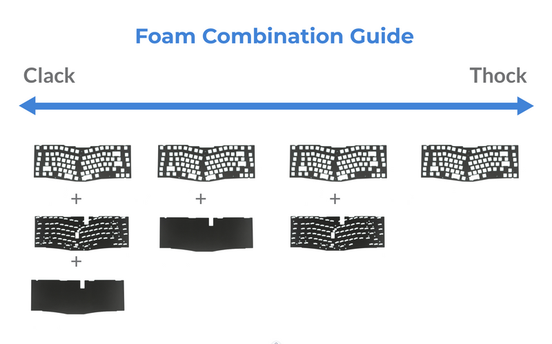 Keychron Q5 Pro/Q5 MAX Poron Foam Kit