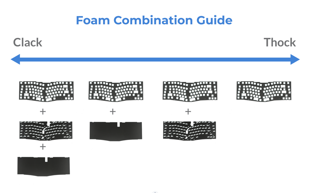 Keychron Q1 HE Poron Foam Kit