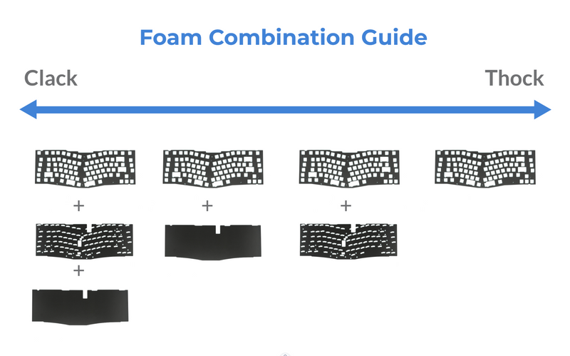 Keychron Q12 / Q12 MAX Poron Foam Kit
