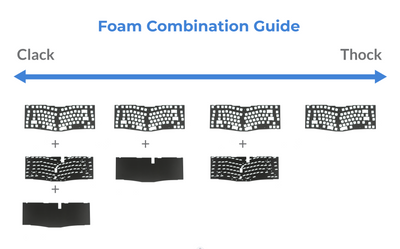 Keychron Q2/Q2 Pro/Q2 MAX Poron Foam Kit